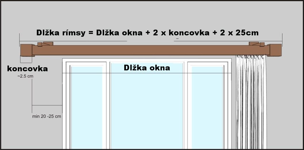 Pokyny na meranie Koľajnica na záclony Siena Jednoduchá