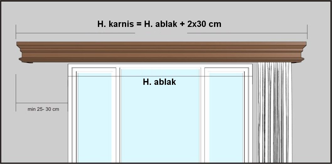 Pokyny na meranie Rímsová garníža na záclonu a záves Ludovic z dreva