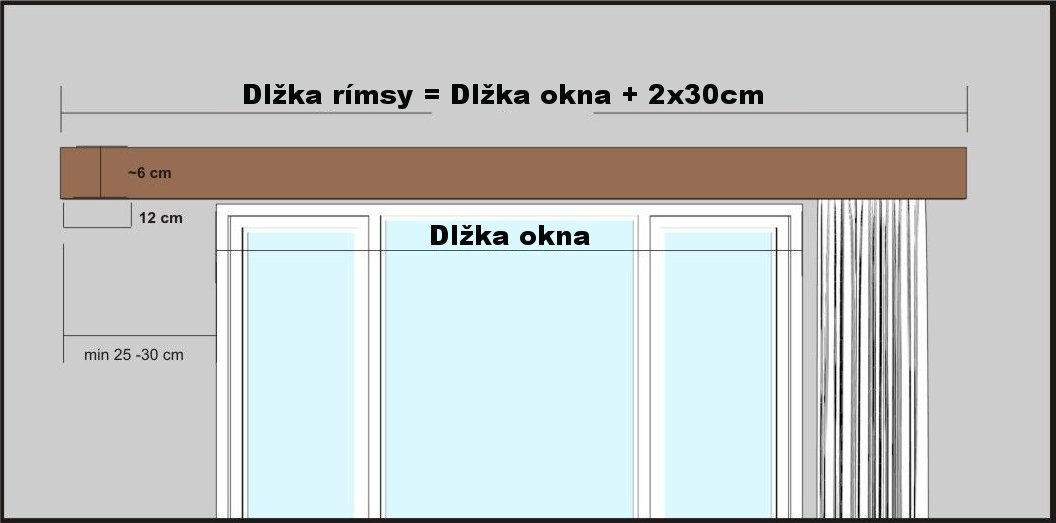 Pokyny na meranie Garníža na záclonu a záves s maskou Filip z dreva