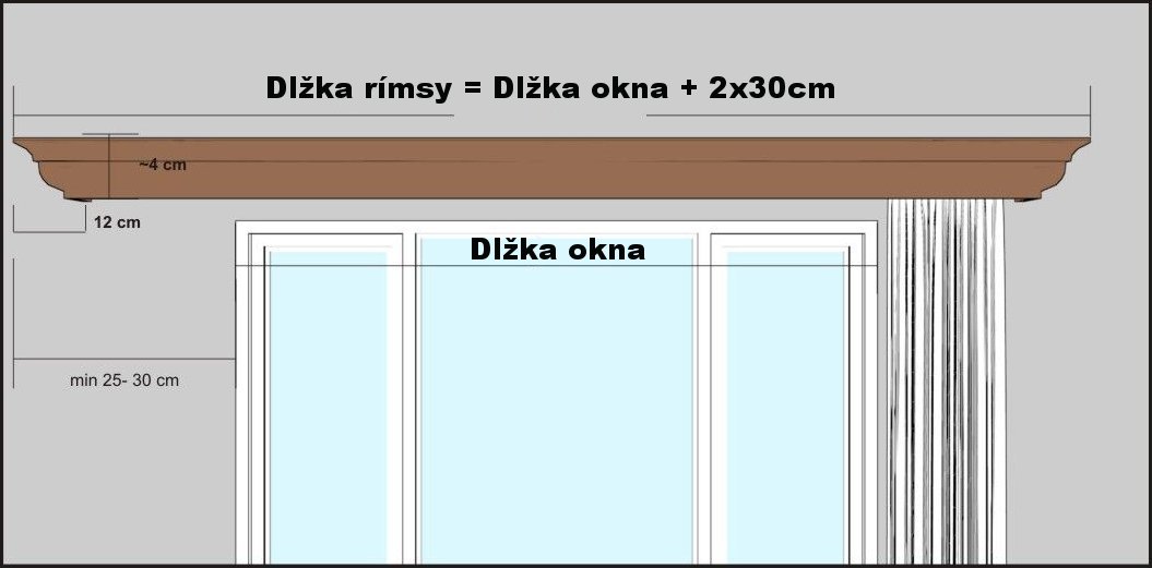 Pokyny na meranie Garníža na záclonu a záves s maskou Filip z dreva