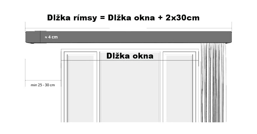 Mérési utasítások Rímsová garníža na záclonu a záves Athena z dreva